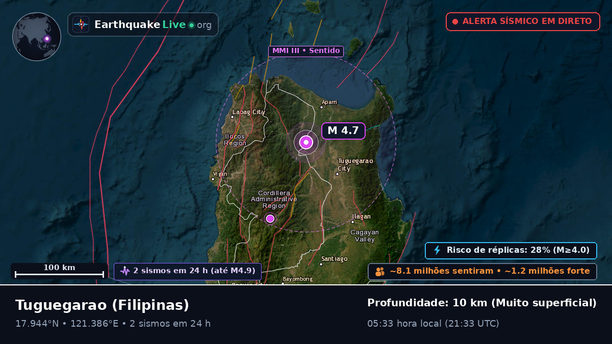Cagayan, Filipinas