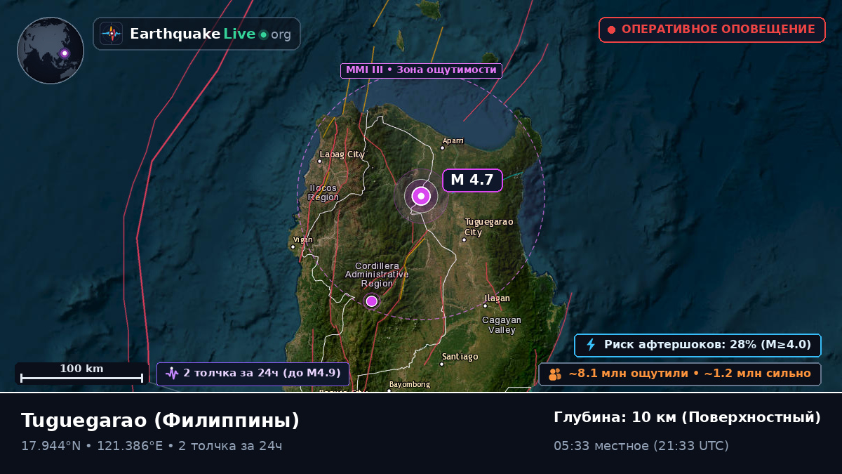 Cagayan, Филиппины
