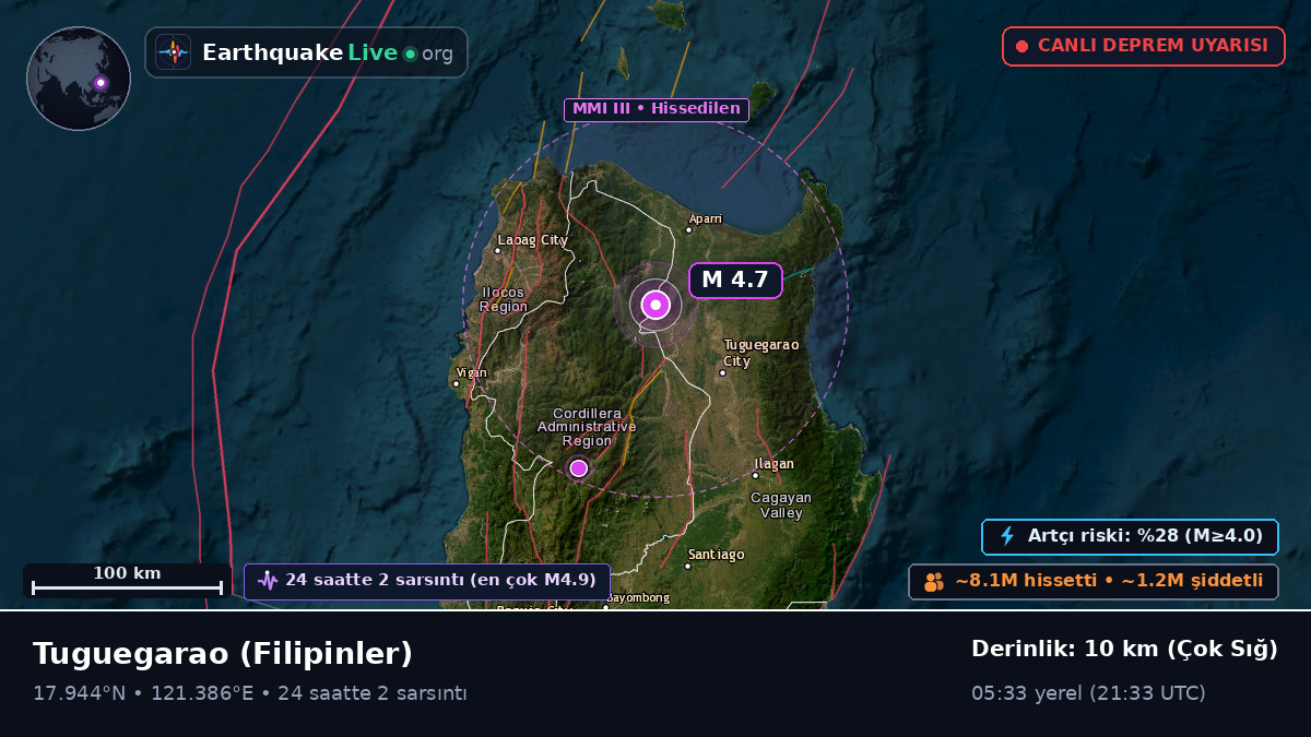 Cagayan, Filipinler