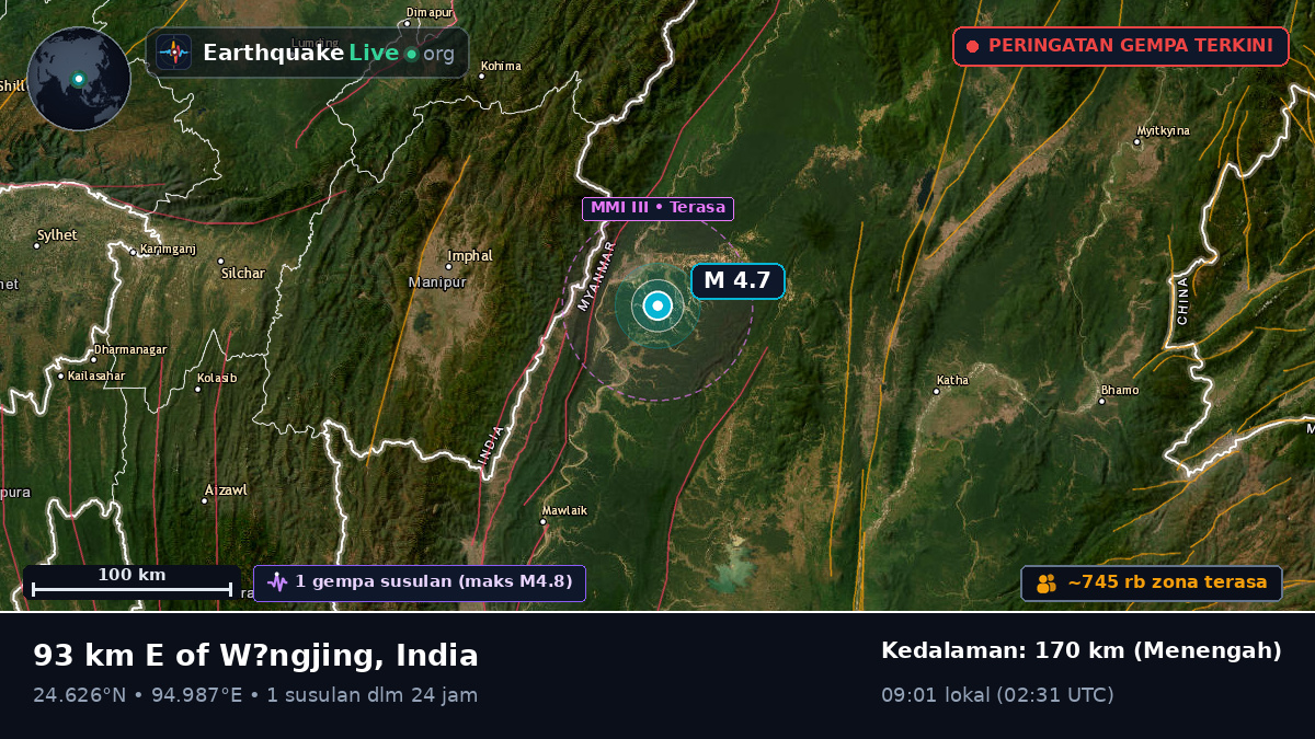 Manipur, India