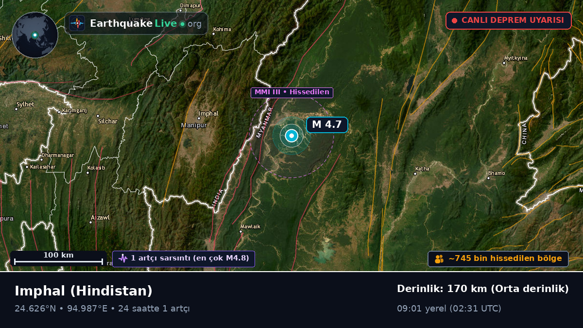 Manipur, Hindistan