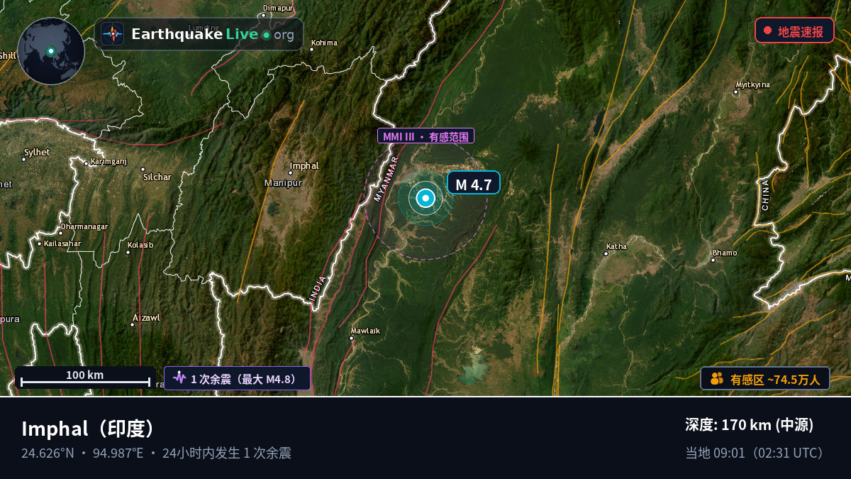 Manipur, 印度