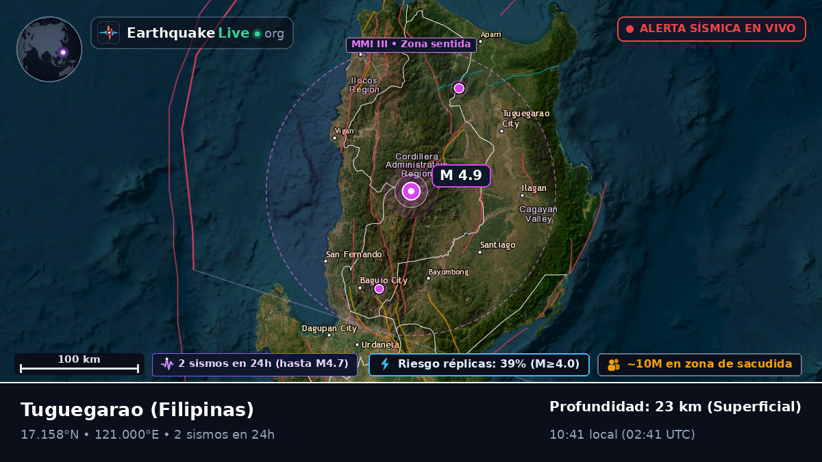 Cagayan, Filipinas