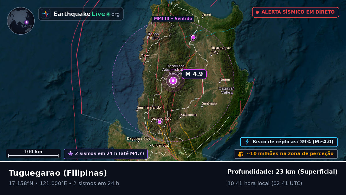 Cagayan, Filipinas