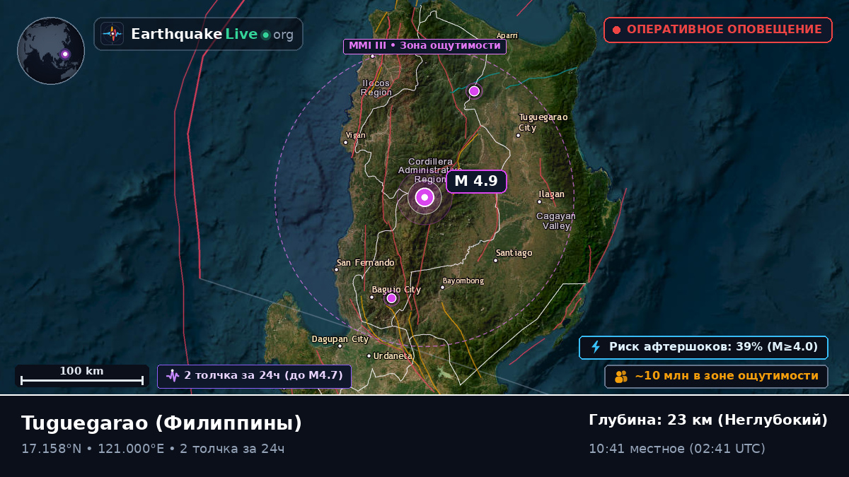 Cagayan, Филиппины