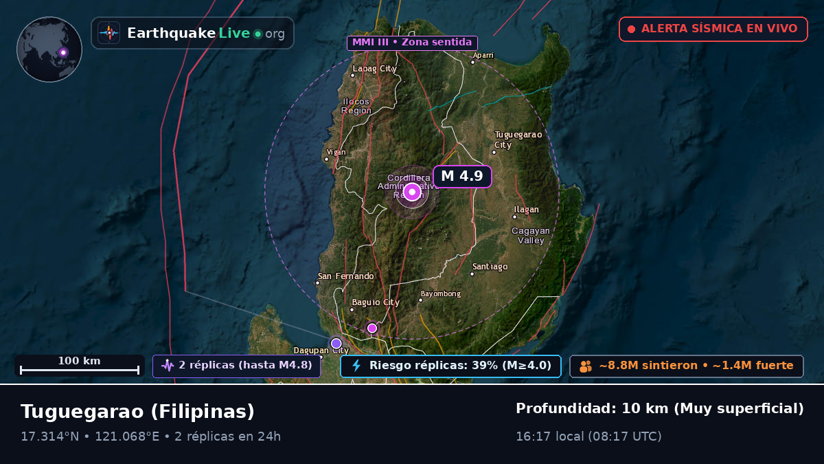 Cagayan, Filipinas