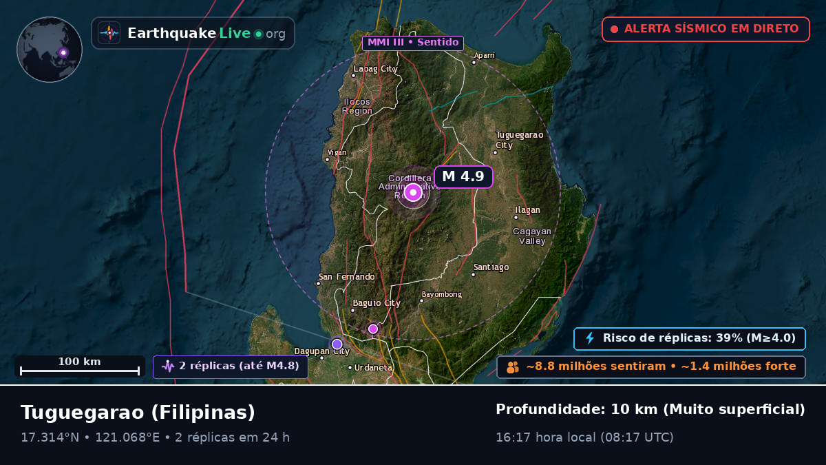 Cagayan, Filipinas