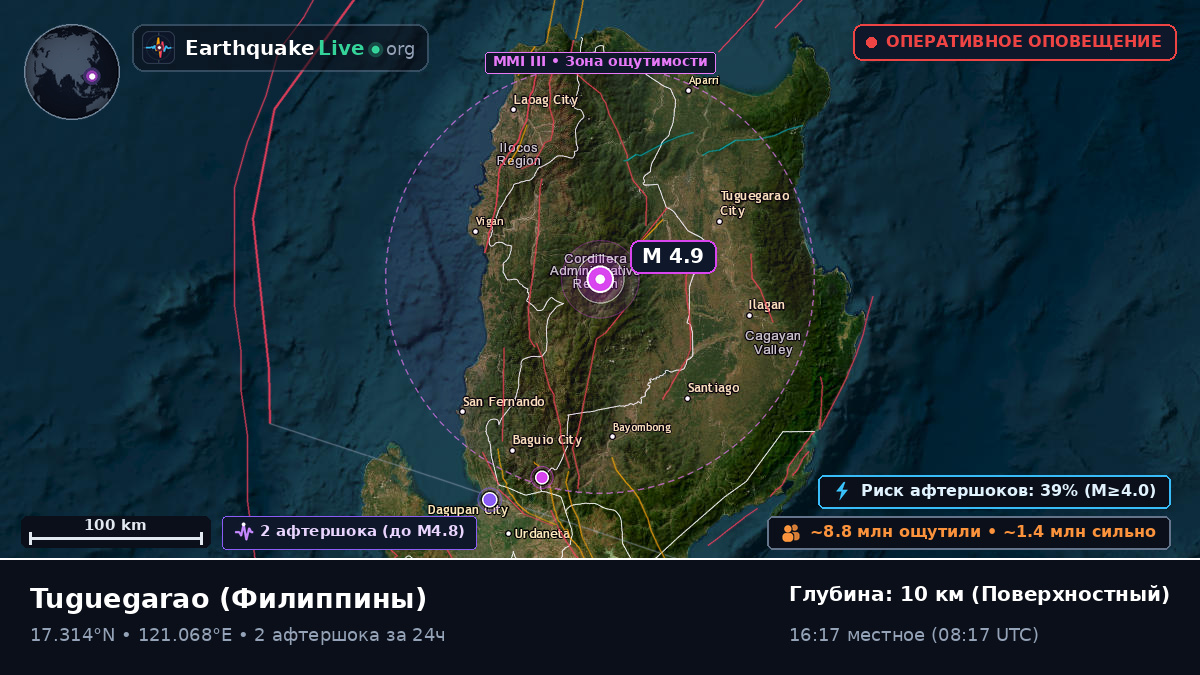 Cagayan, Филиппины