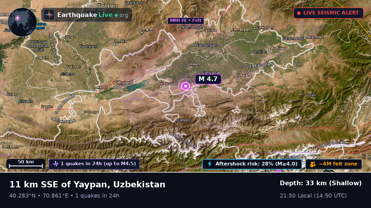 Ferghana, Uzbekistan