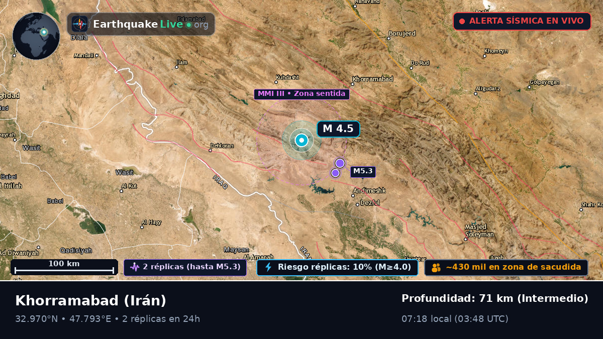 Lorestan, Irán