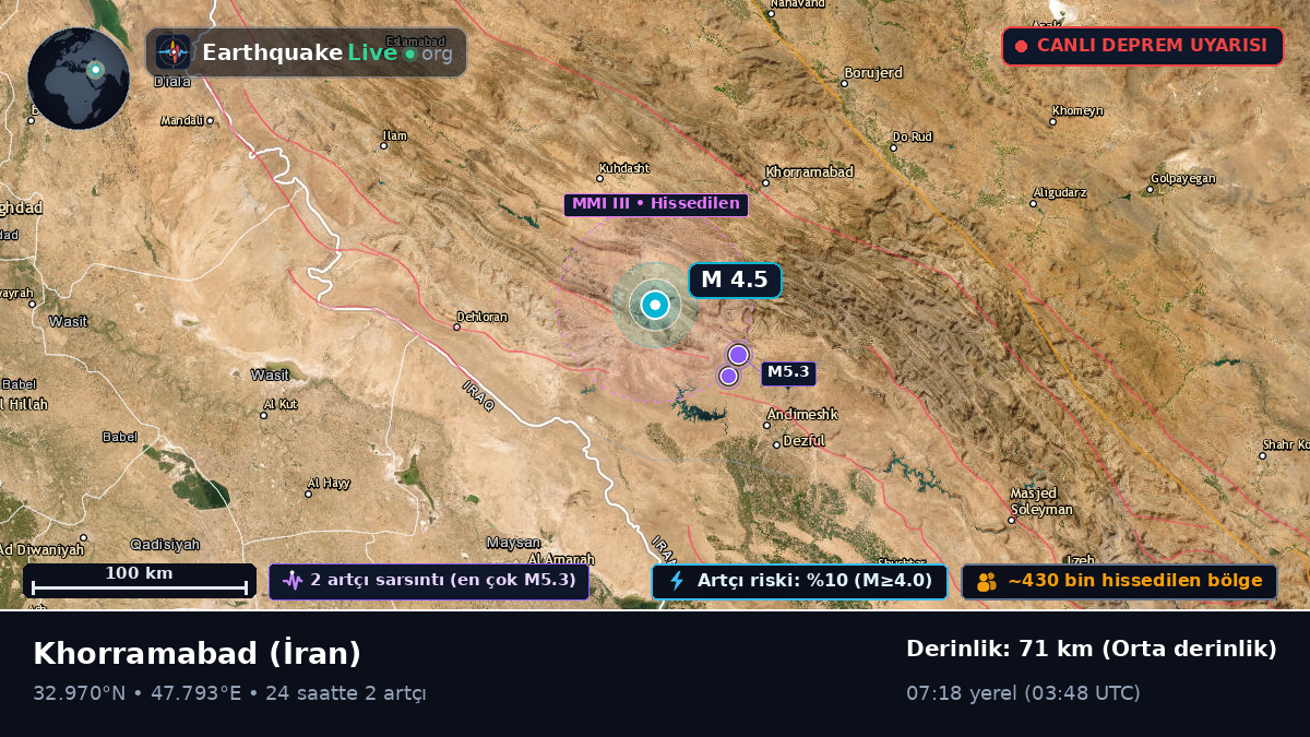 Lorestan, İran