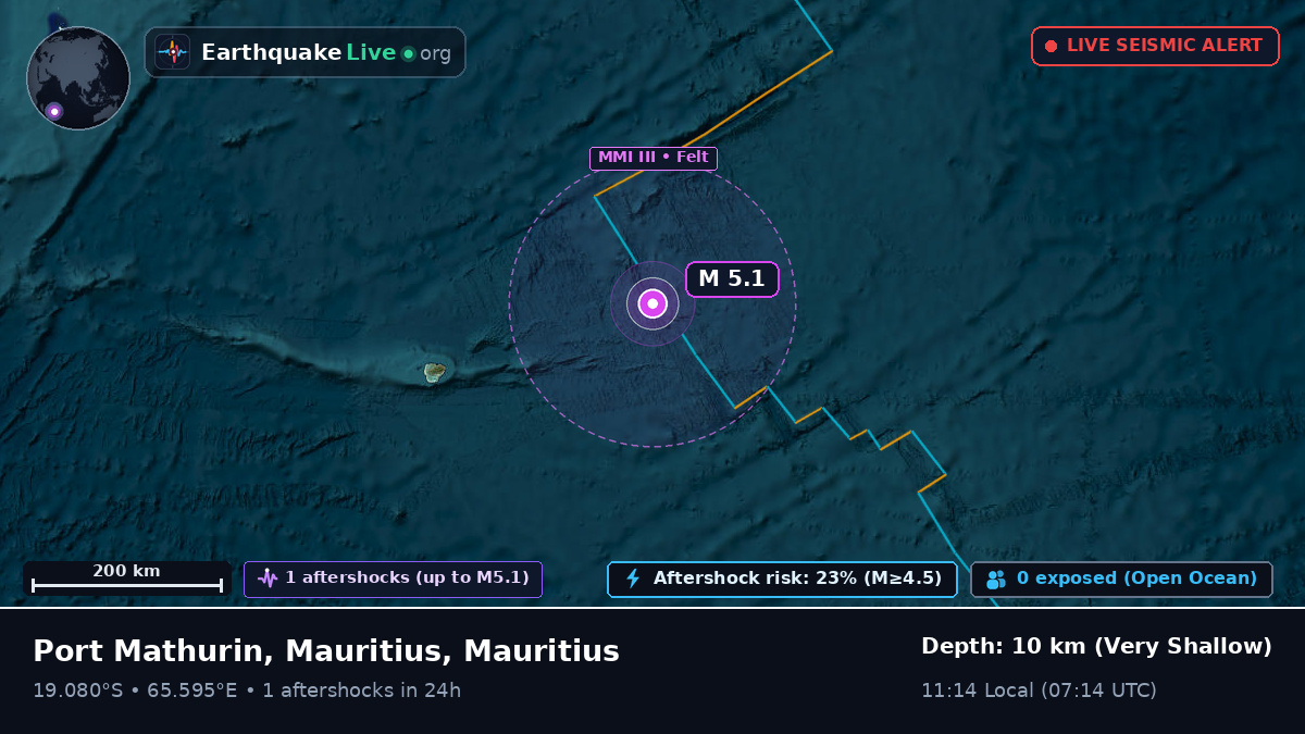 Indian Ocean (Mauritius)