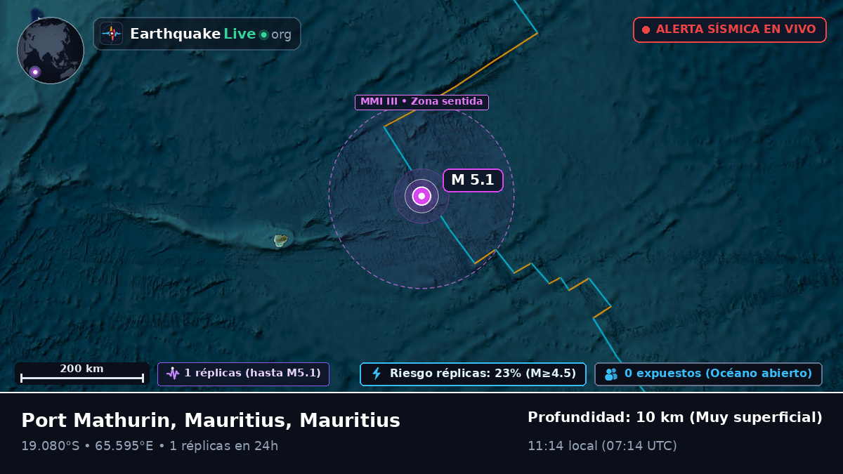 Océano Índico (Mauritius)