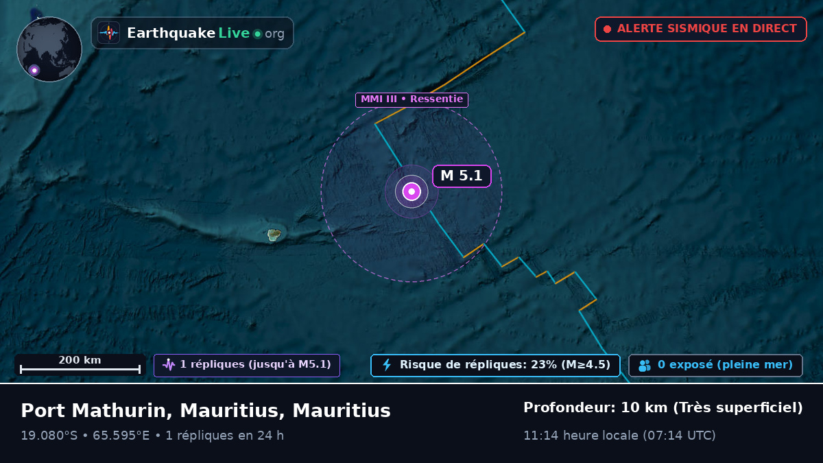 Océan Indien (Mauritius)