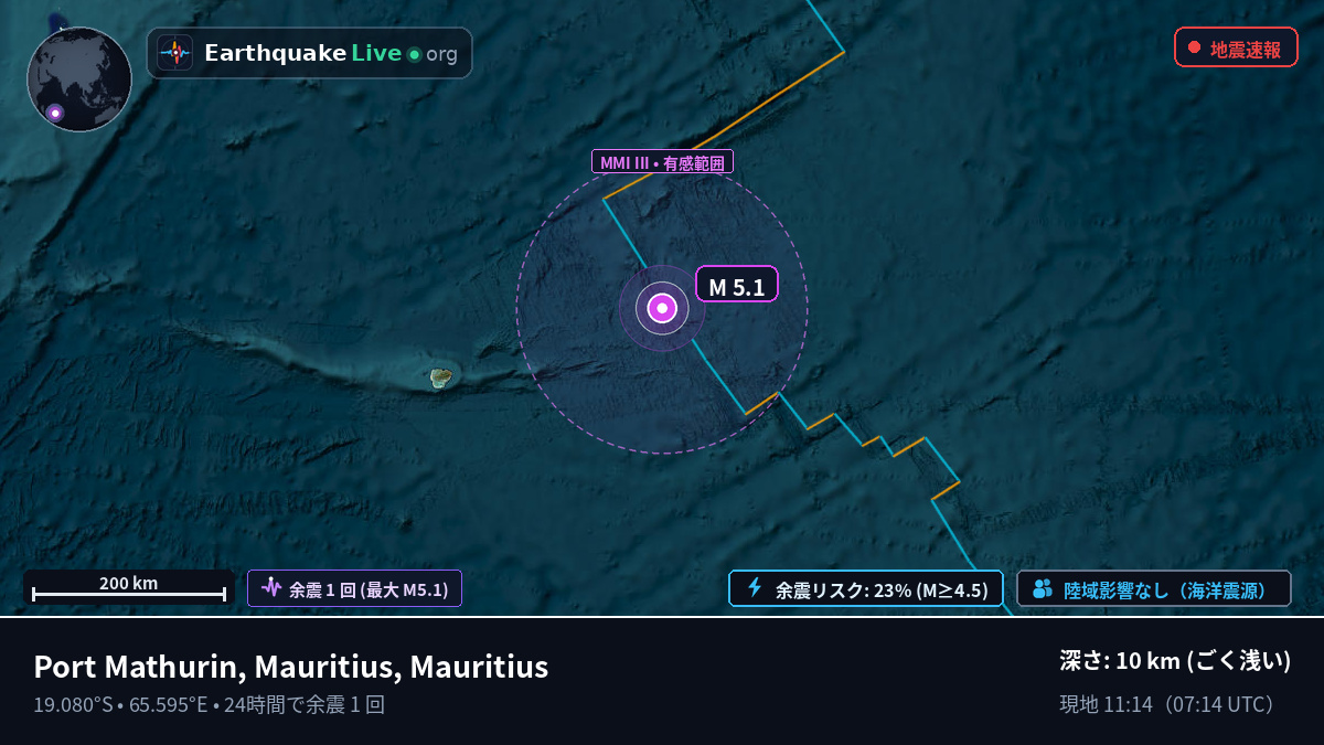 インド洋 (Mauritius)