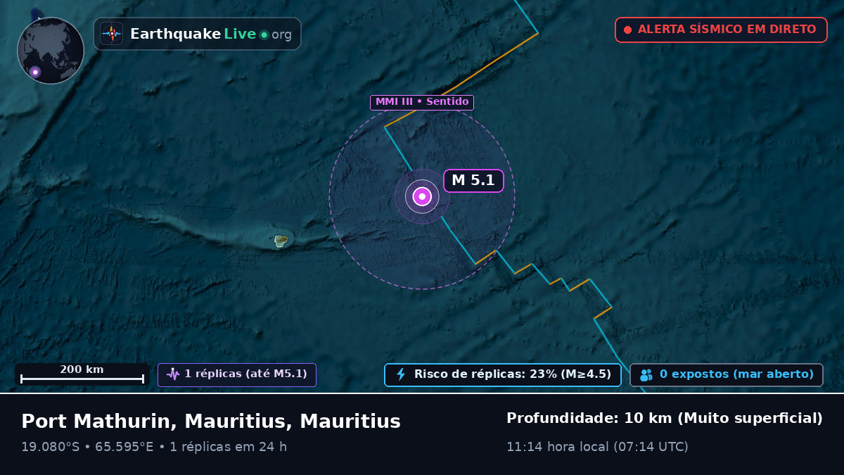 Oceano Índico (Mauritius)