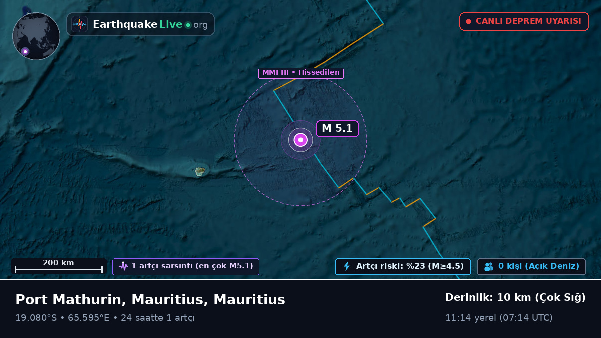 Hint Okyanusu (Mauritius)