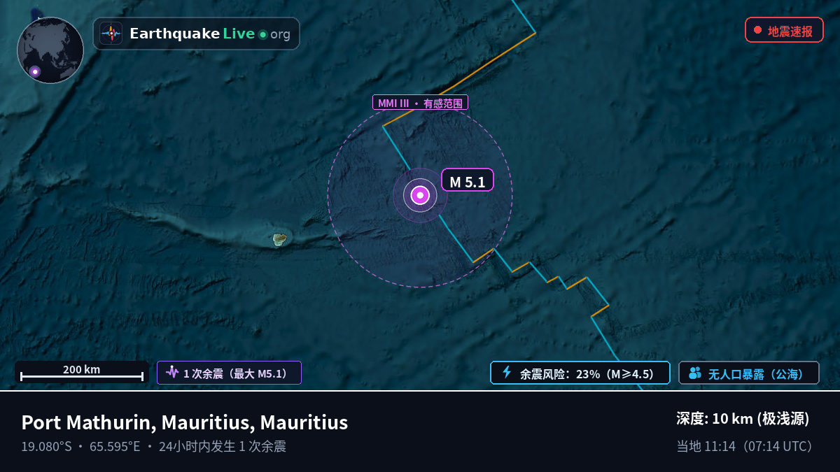 印度洋 (Mauritius)