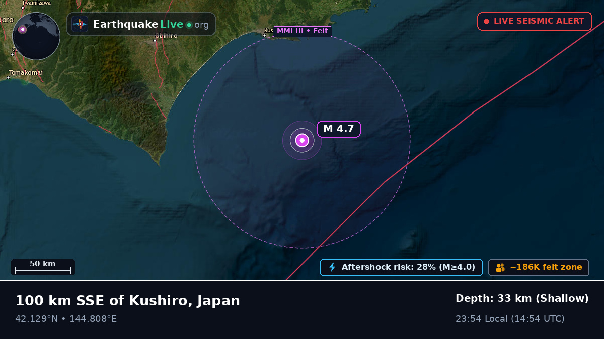 Off the coast of Kushiro, Japan