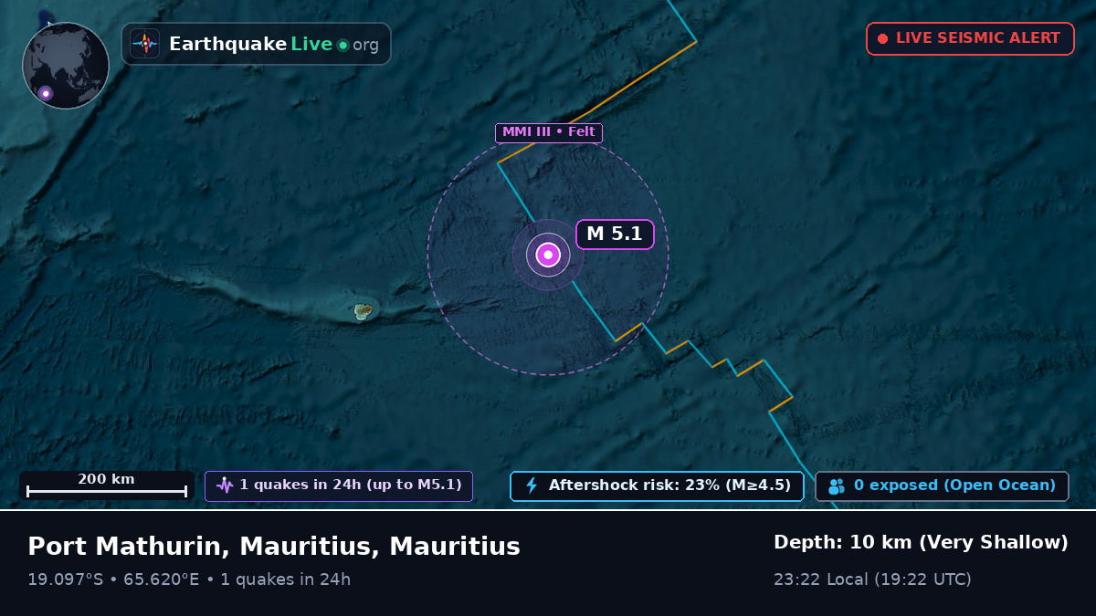 Indian Ocean (Mauritius)