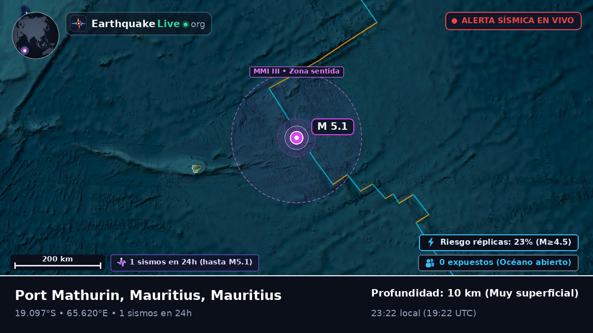 Océano Índico (Mauritius)