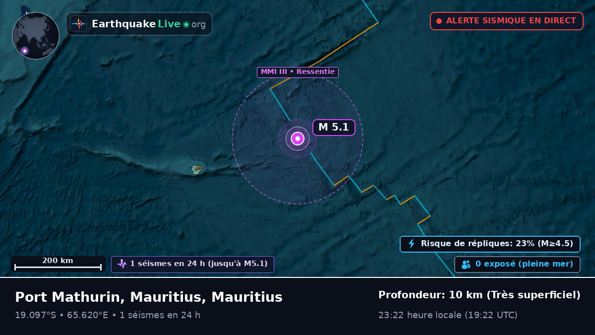 Océan Indien (Mauritius)
