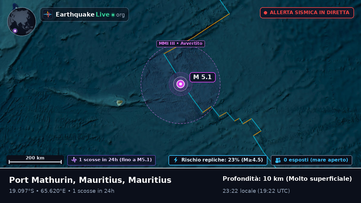 Oceano Indiano (Mauritius)