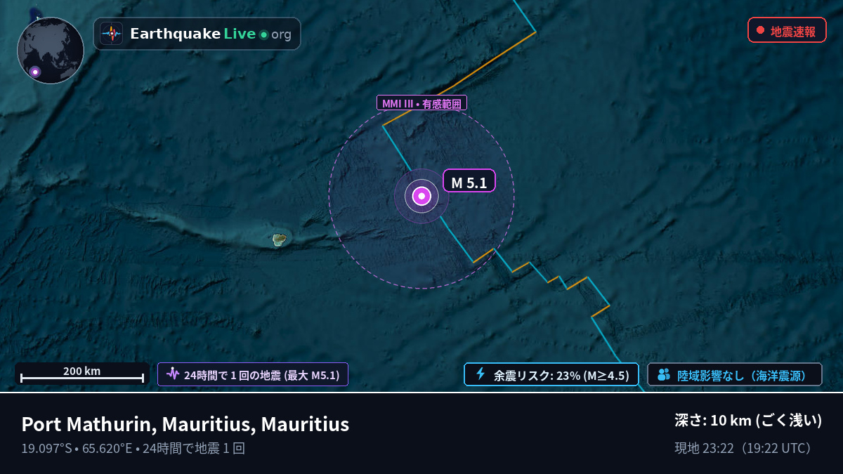 インド洋 (Mauritius)