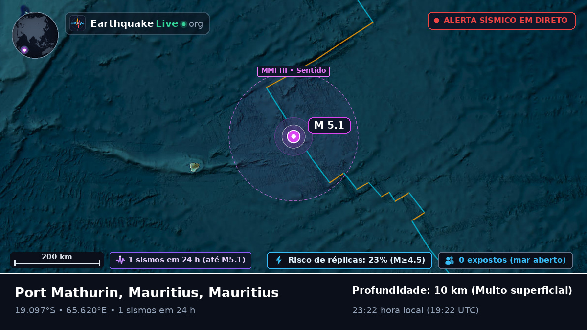 Oceano Índico (Mauritius)