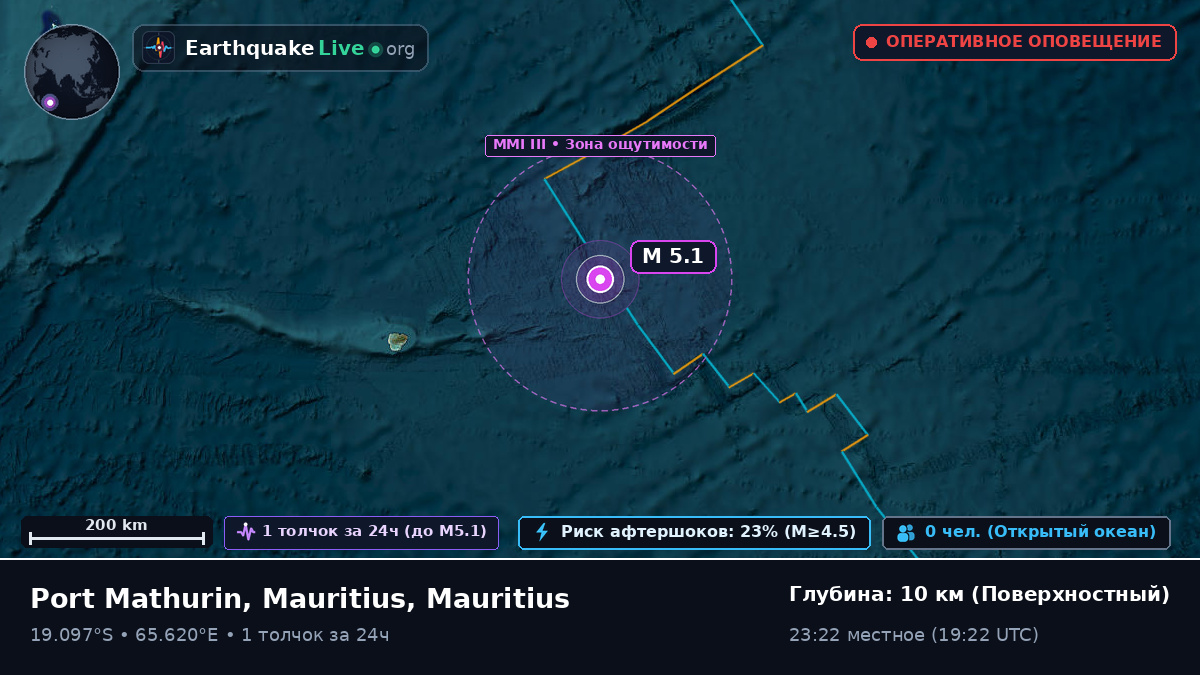 Индийский океан (Mauritius)