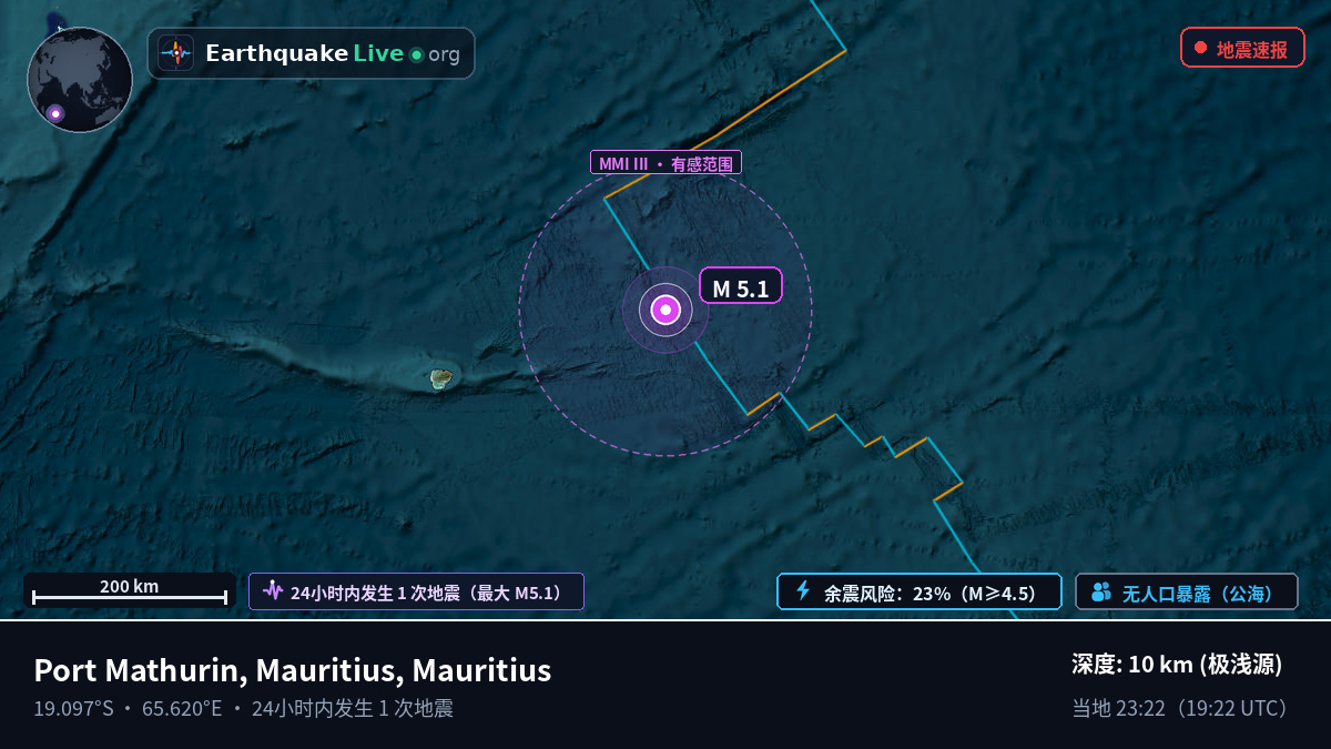 印度洋 (Mauritius)