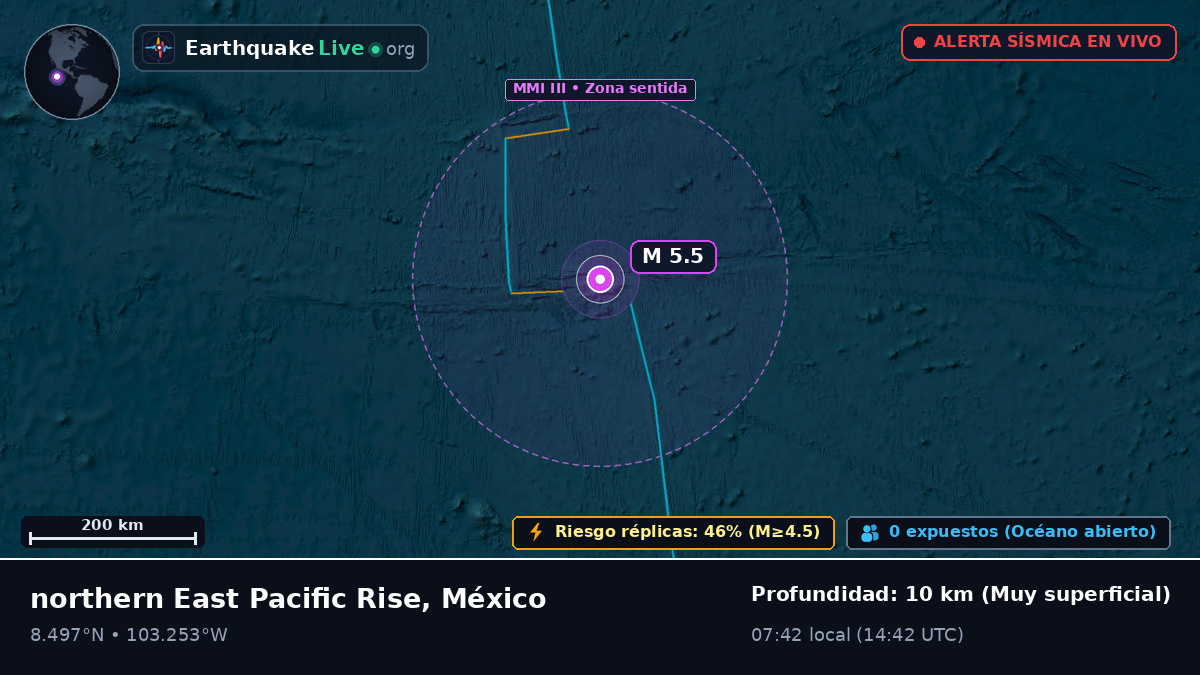 Océano Pacífico Norte (México)