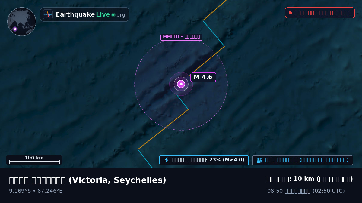 ভারত মহাসাগর (Seychelles)