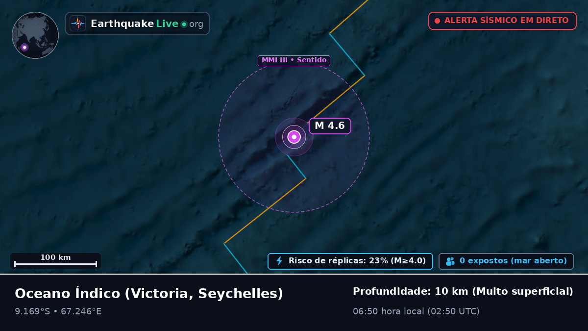 Oceano Índico (Seychelles)
