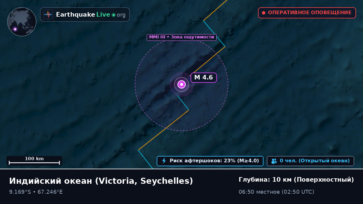 Индийский океан (Seychelles)