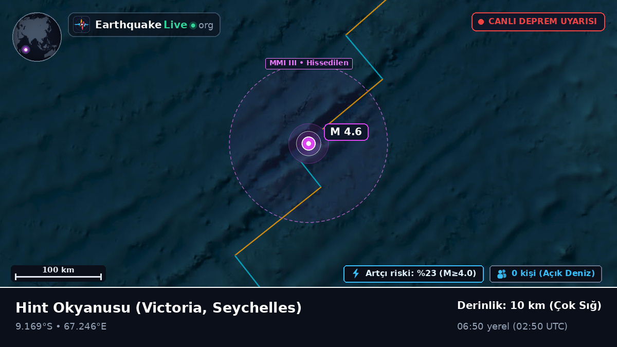 Hint Okyanusu (Seychelles)
