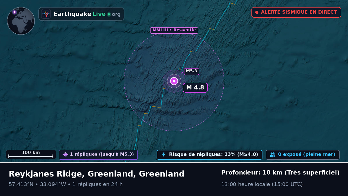 Océan Atlantique Nord (Greenland)