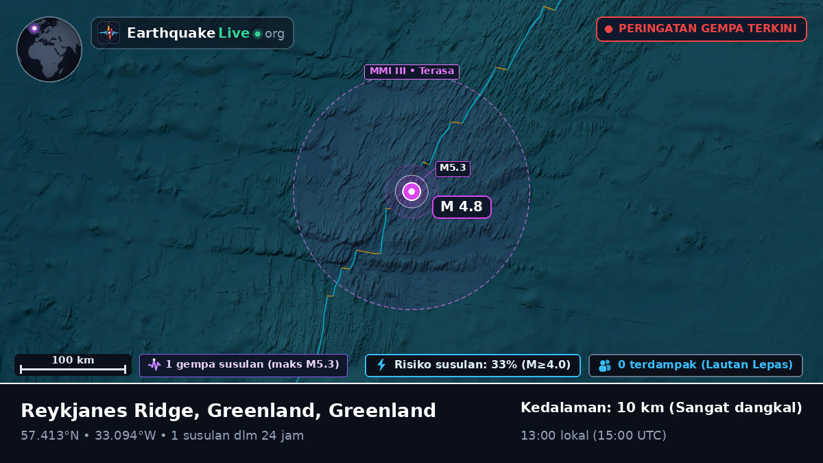 Samudra Atlantik Utara (Greenland)