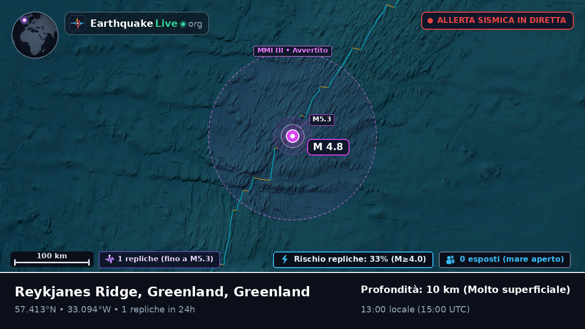 Oceano Atlantico settentrionale (Greenland)