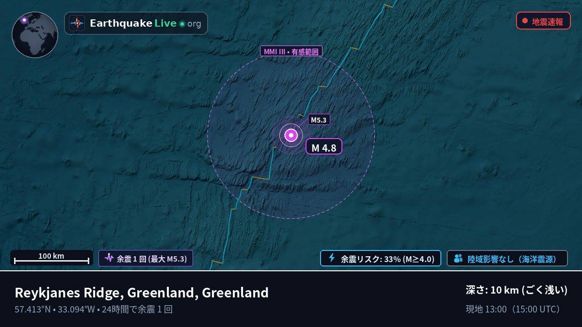 北大西洋 (Greenland)