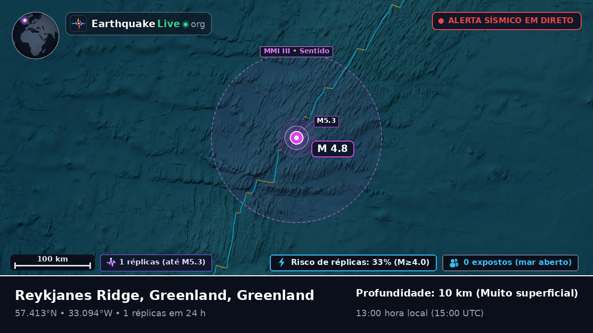 Oceano Atlântico Norte (Greenland)