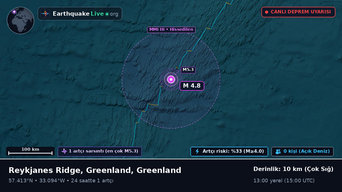 Kuzey Atlantik Okyanusu (Greenland)
