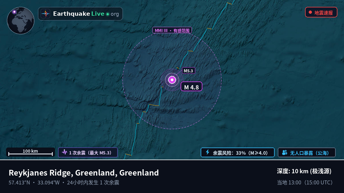 北大西洋 (Greenland)