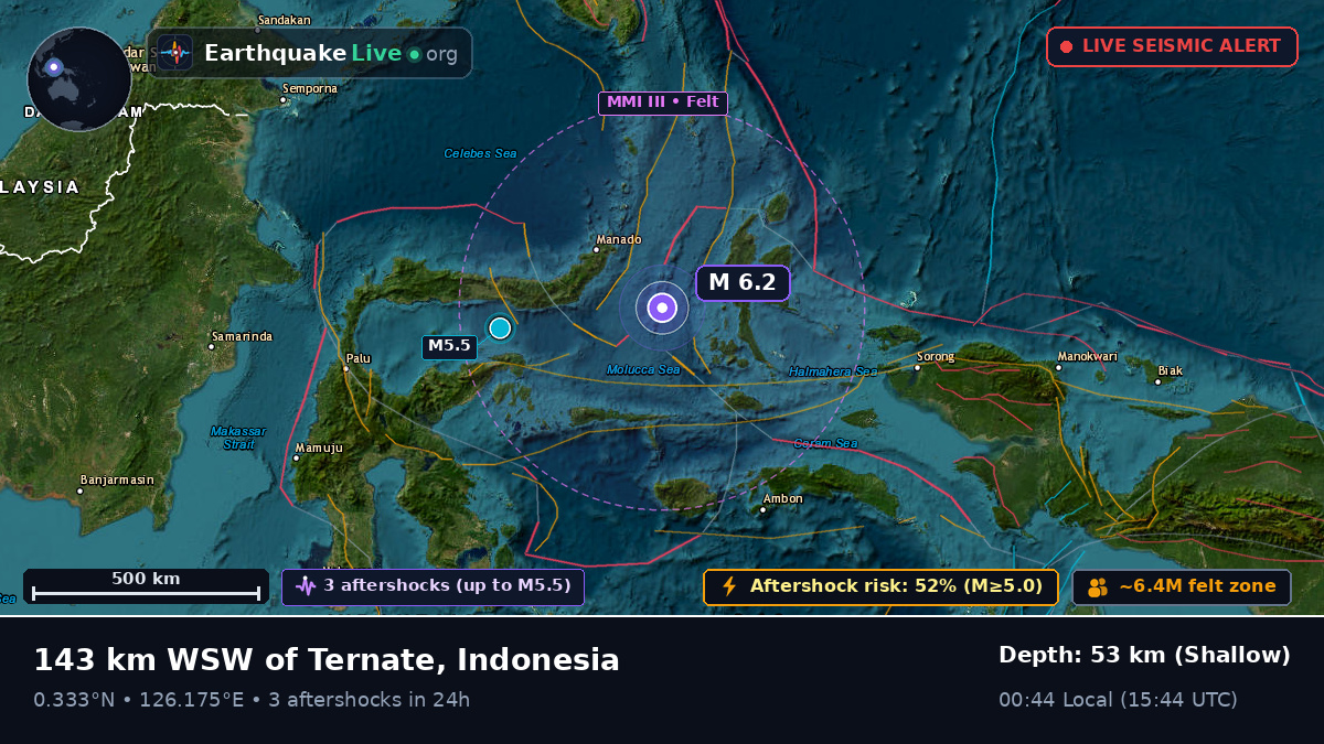 Molucca Sea (Indonesia)