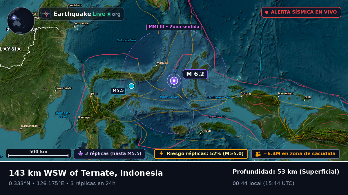 Mar de Molucas (Indonesia)