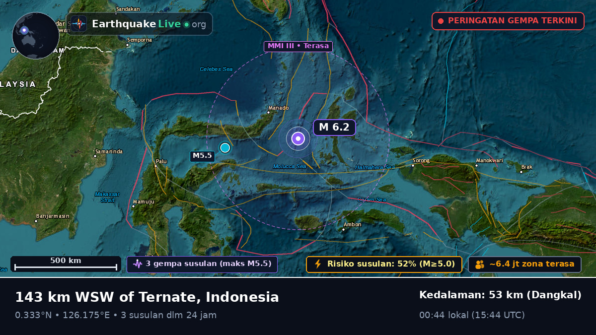 Laut Maluku (Indonesia)