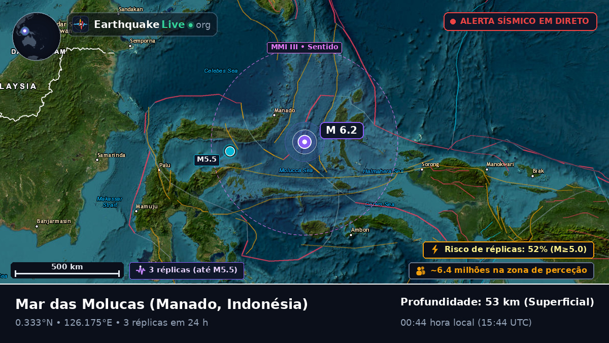 Mar das Molucas (Indonésia)