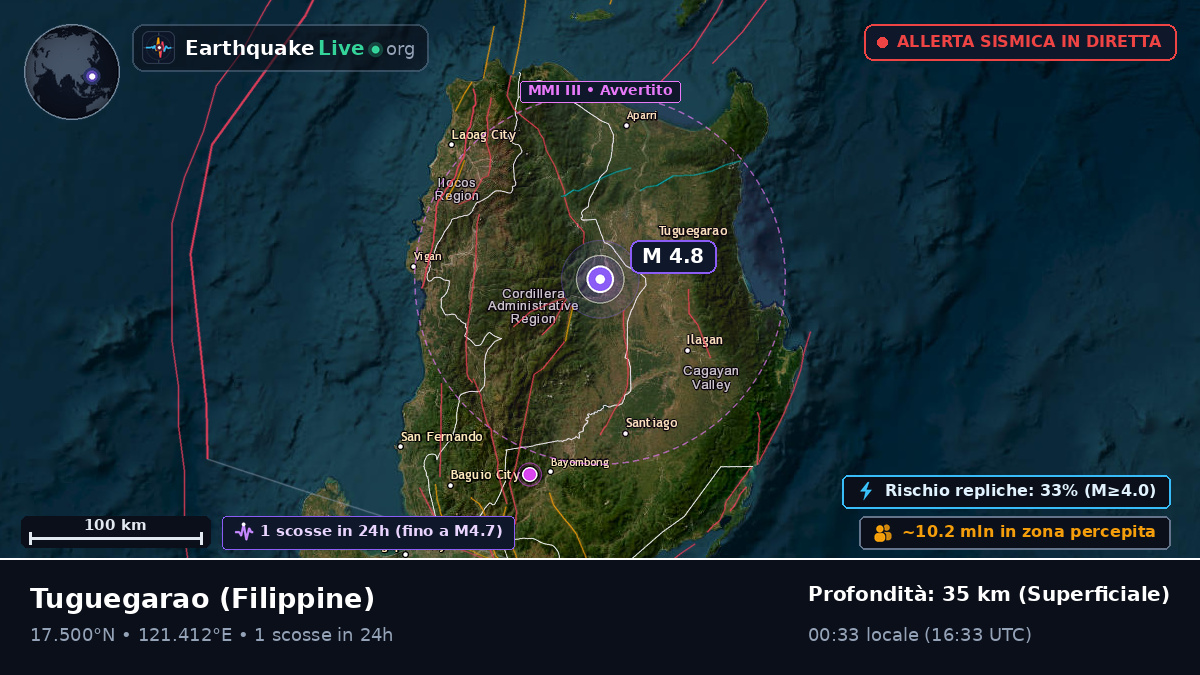 Cagayan, Filippine