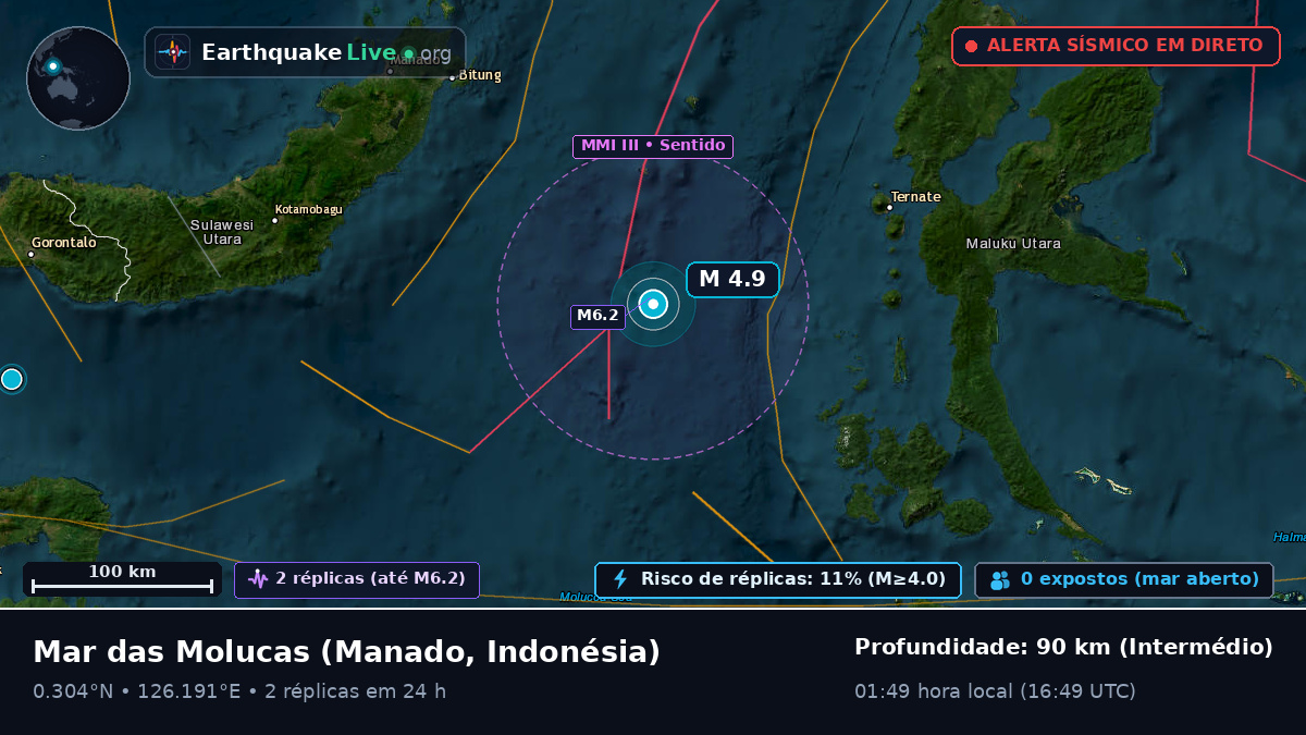 Mar das Molucas (Indonésia)