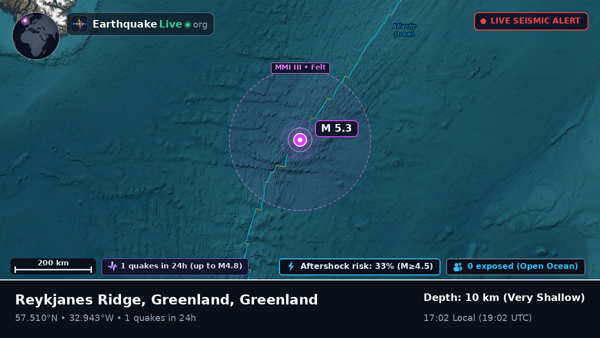 North Atlantic Ocean (Greenland)